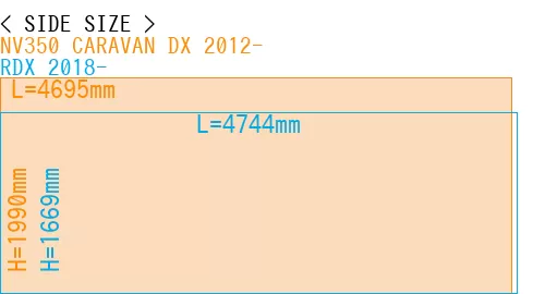 #NV350 CARAVAN DX 2012- + RDX 2018-
